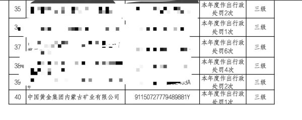 在线配资门户论坛 学生选矿厂溺亡涉事企业曾被行政处罚！安全生产信用等级较差